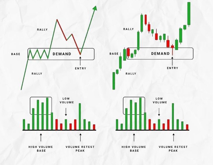 How to Read Candlestick Charts Like a Pro: The Complete 2025 Mastery Guide for Traders
