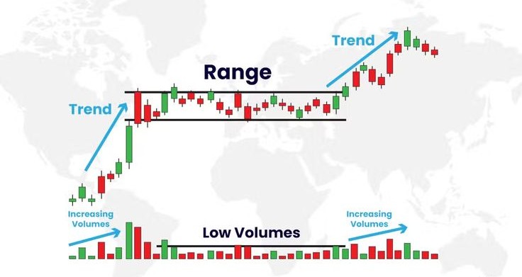 How to Read Candlestick Charts Like a Pro: The Complete Mastery Guide for Traders