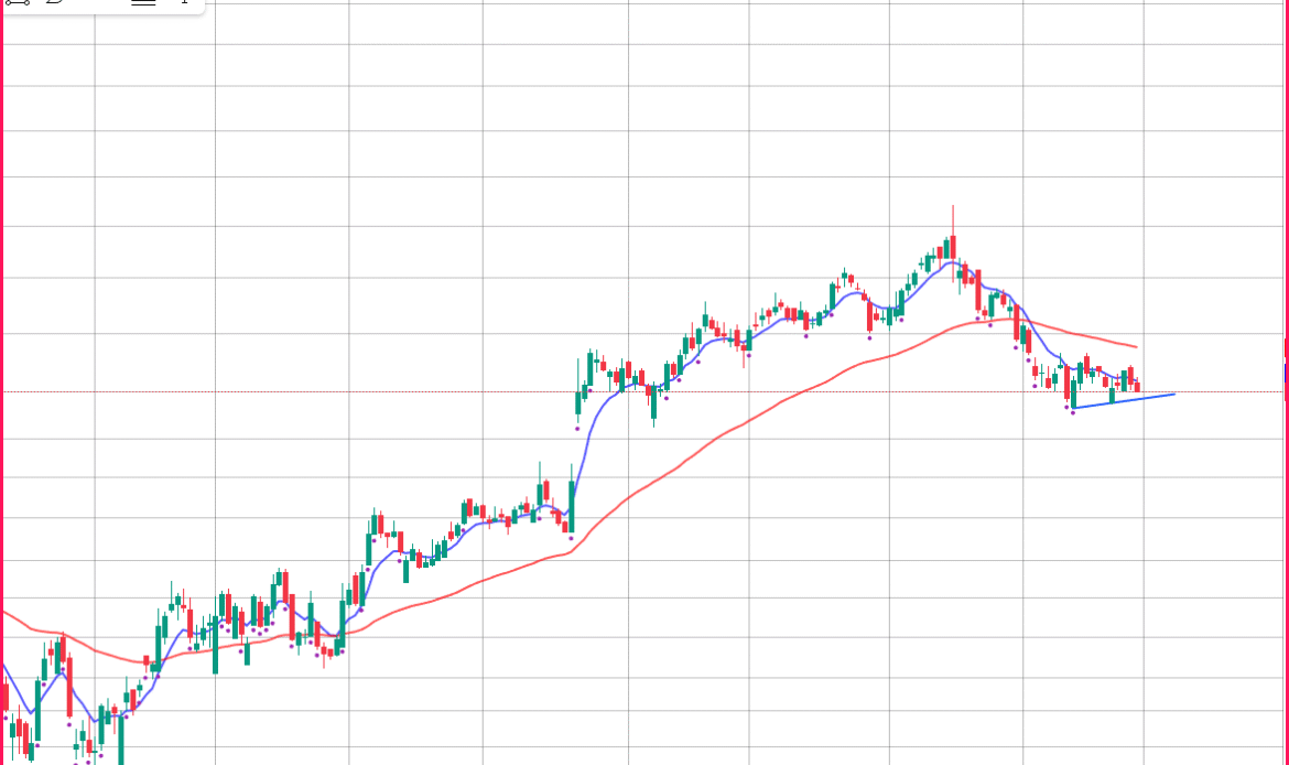 How to Read Candlestick Charts Like a Pro: The Complete 2025 Mastery Guide for Traders