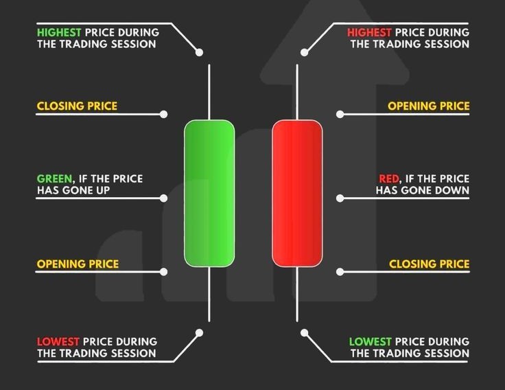 How to Read Candlestick Charts Like a Pro: The Complete Mastery Guide for Traders