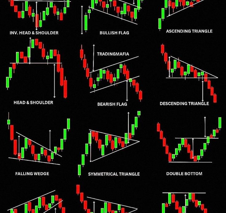 How to Read Candlestick Charts Like a Pro: The Complete 2025 Mastery Guide for Traders